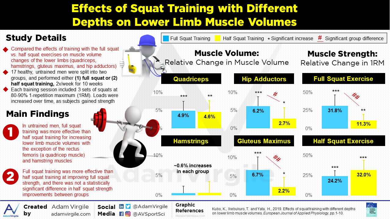 You are currently viewing Effects of Squat Training with Different Depths on Lower Limb Muscle Volumes