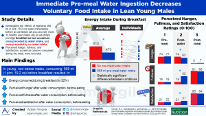 Read more about the article Immediate pre-meal water ingestion decreases voluntary food intake in lean young males