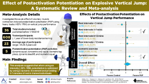 Read more about the article Effect of Postactivation Potentiation on Explosive Vertical Jump: A Systematic Review and Meta-Analysis