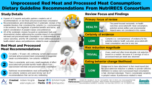 Read more about the article Unprocessed Red Meat and Processed Meat Consumption: Dietary Guideline Recommendations From the Nutritional Recommendations (NutriRECS) Consortium