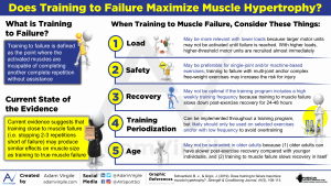 Read more about the article Does Training to Failure Maximize Muscle Hypertrophy?