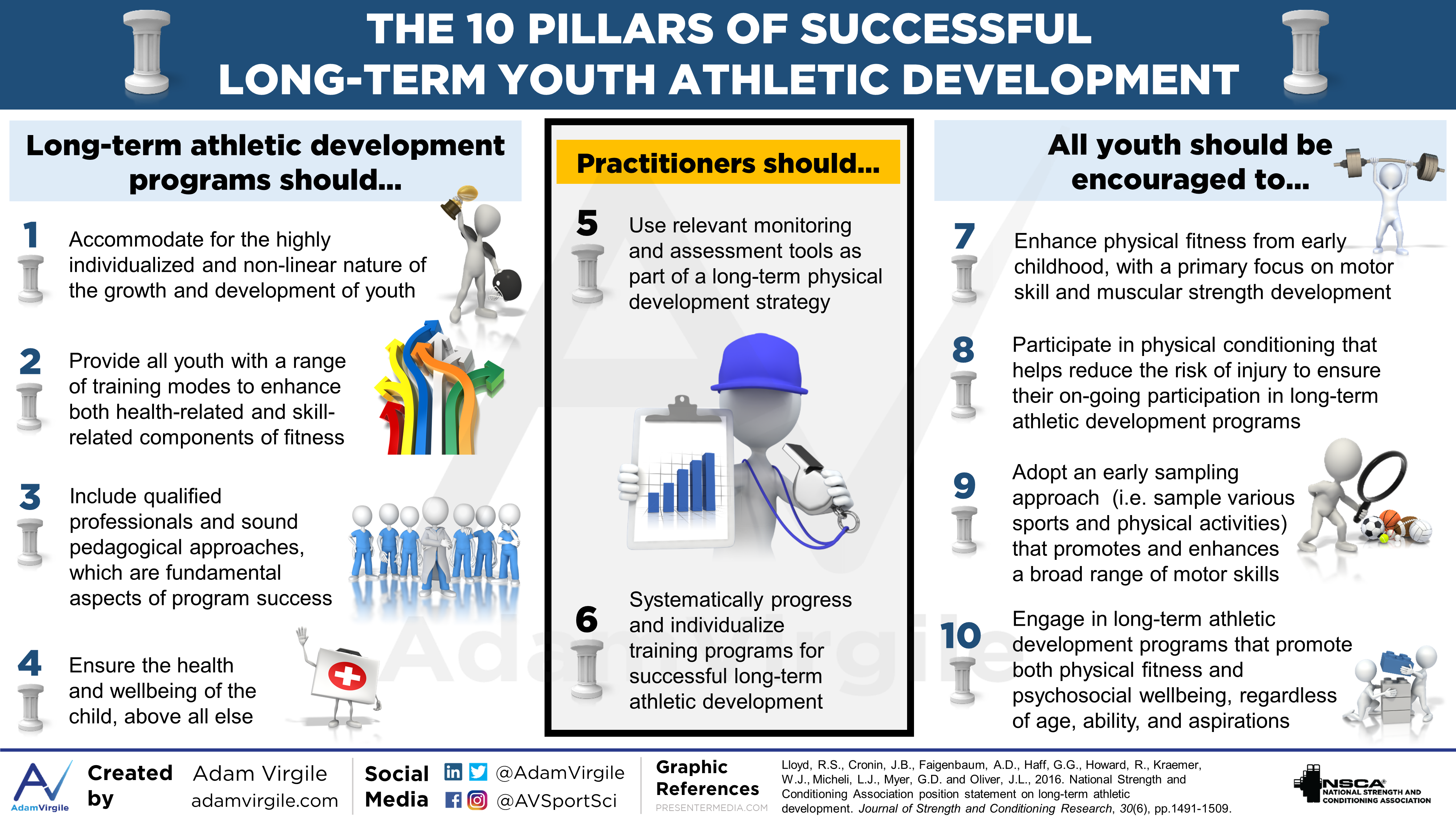 Read more about the article The 10 Pillars of Successful Long-term Youth Athletic Development