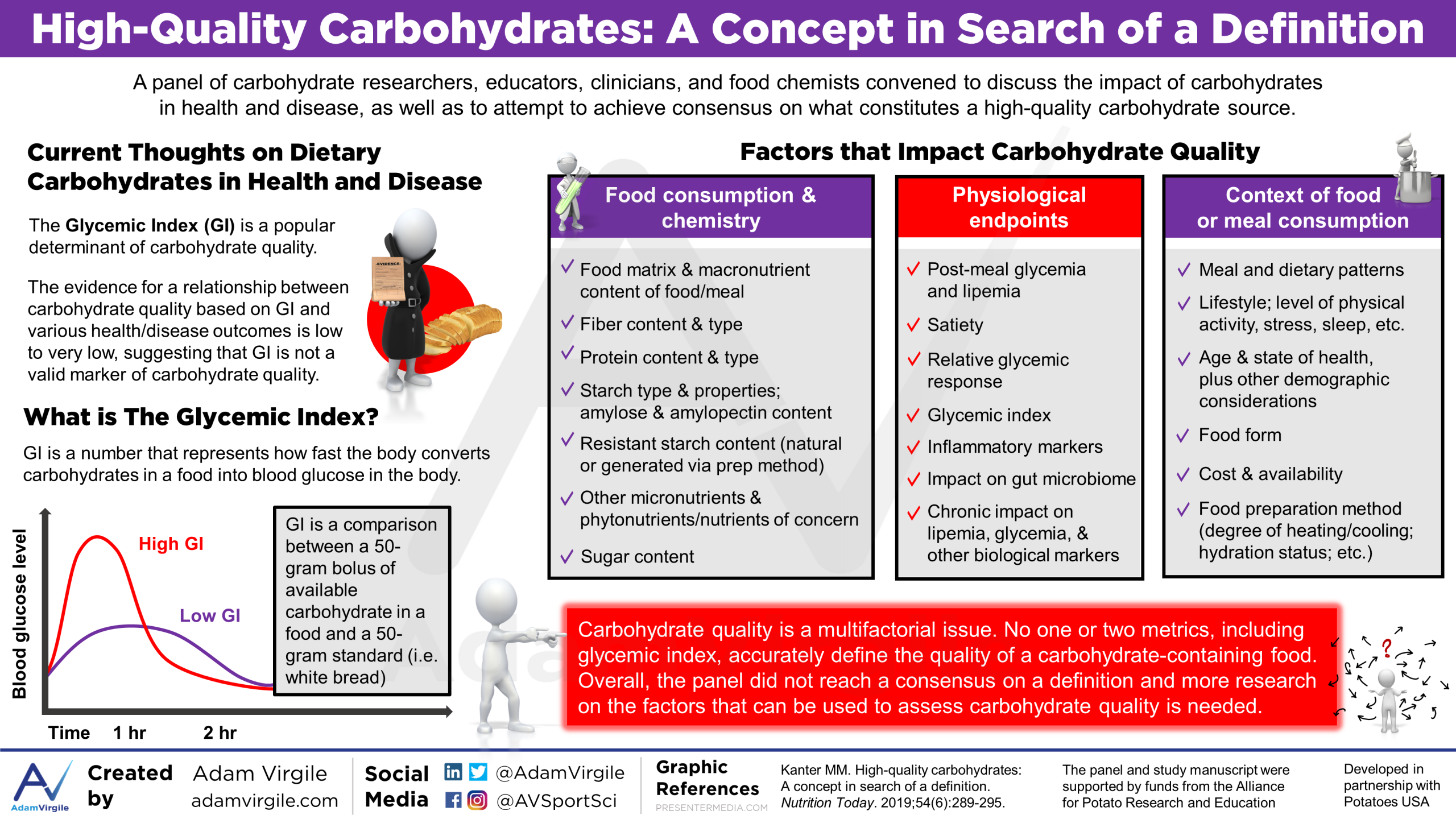 Read more about the article High-Quality Carbohydrates: A Concept in Search of a Definition