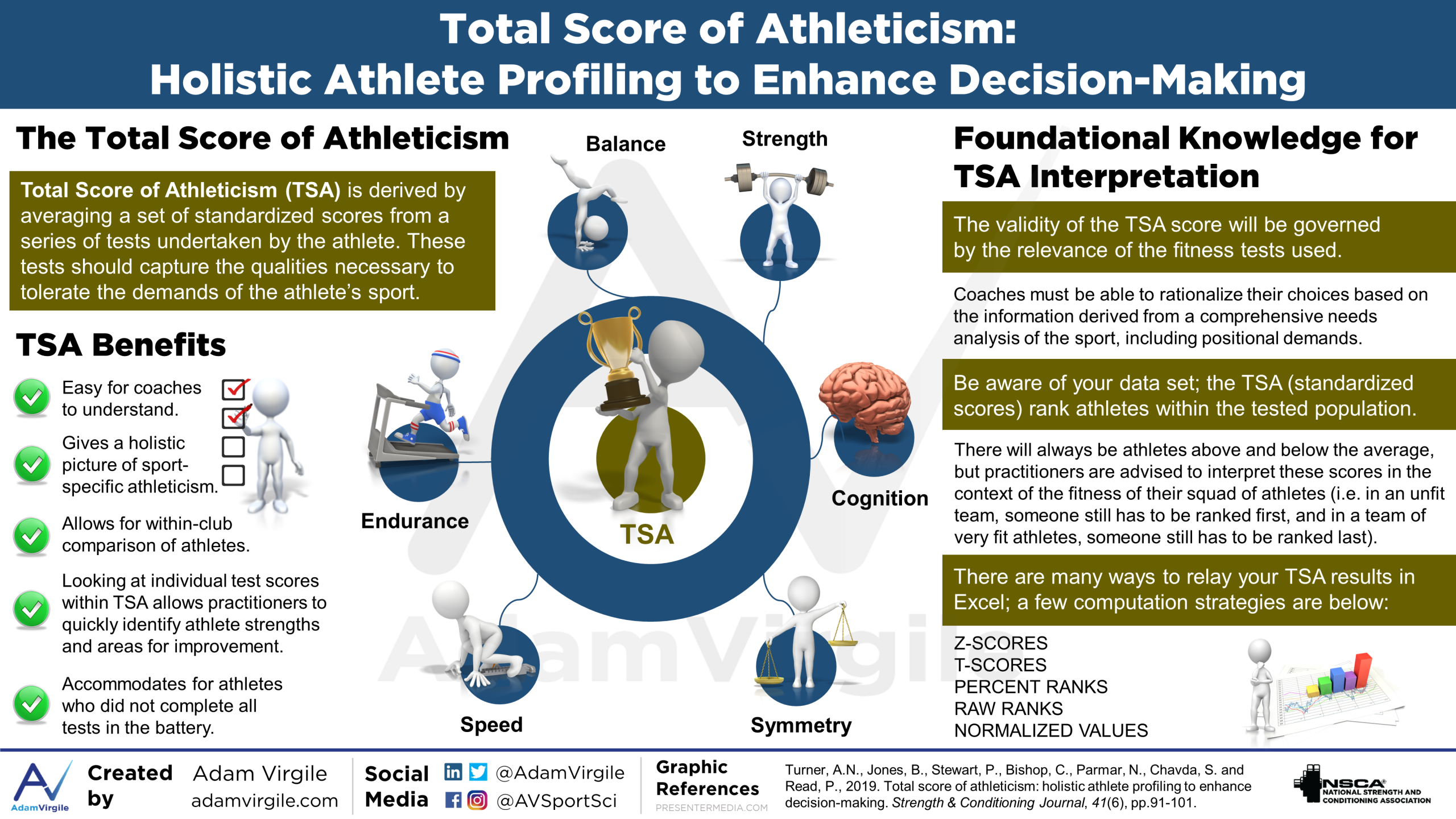 Read more about the article Total Score of Athleticism: Holistic Athlete Profiling to Enhance Decision-Making