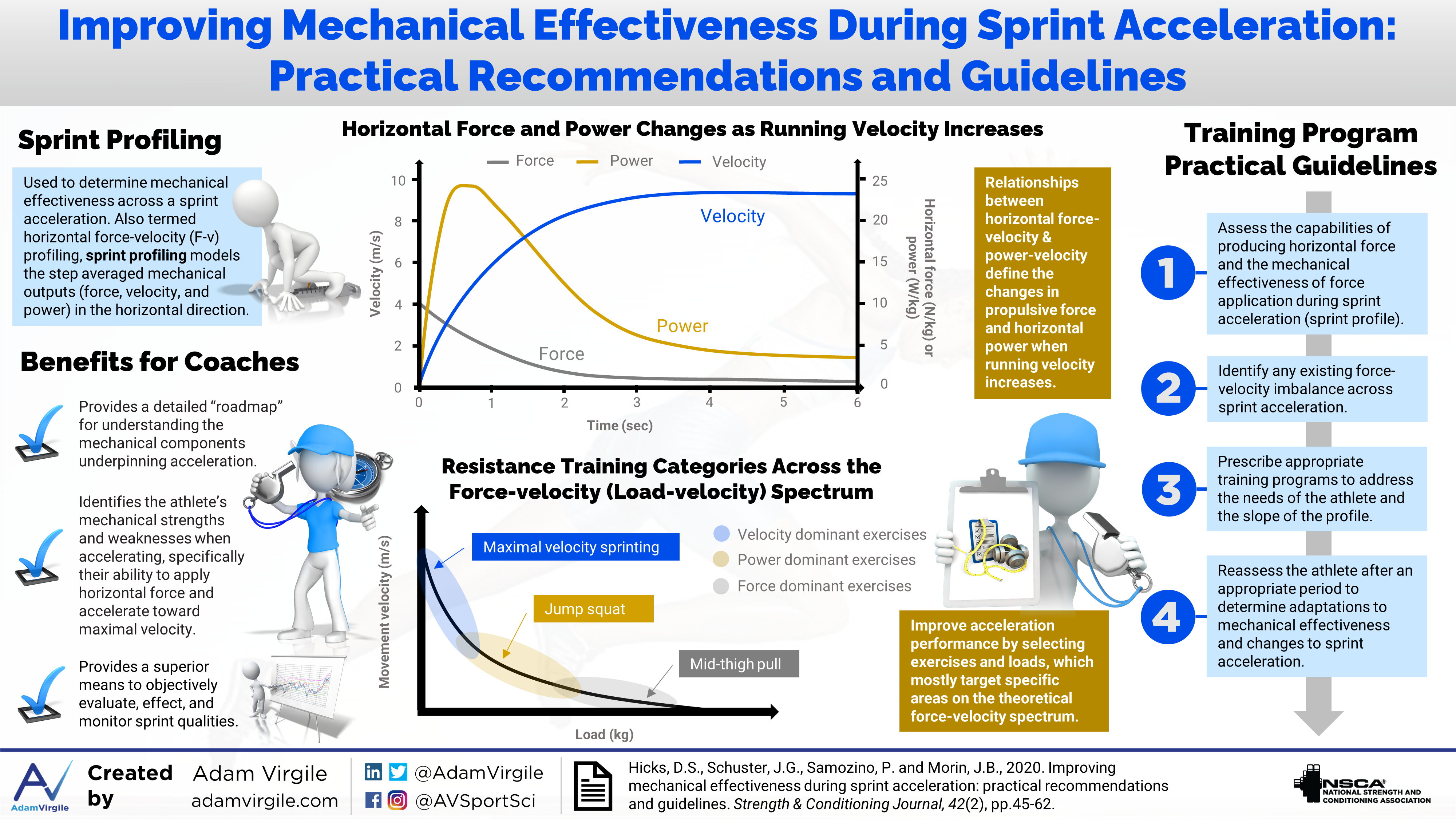 Read more about the article Improving Mechanical Effectiveness During Sprint Acceleration: Practical Recommendations and Guidelines