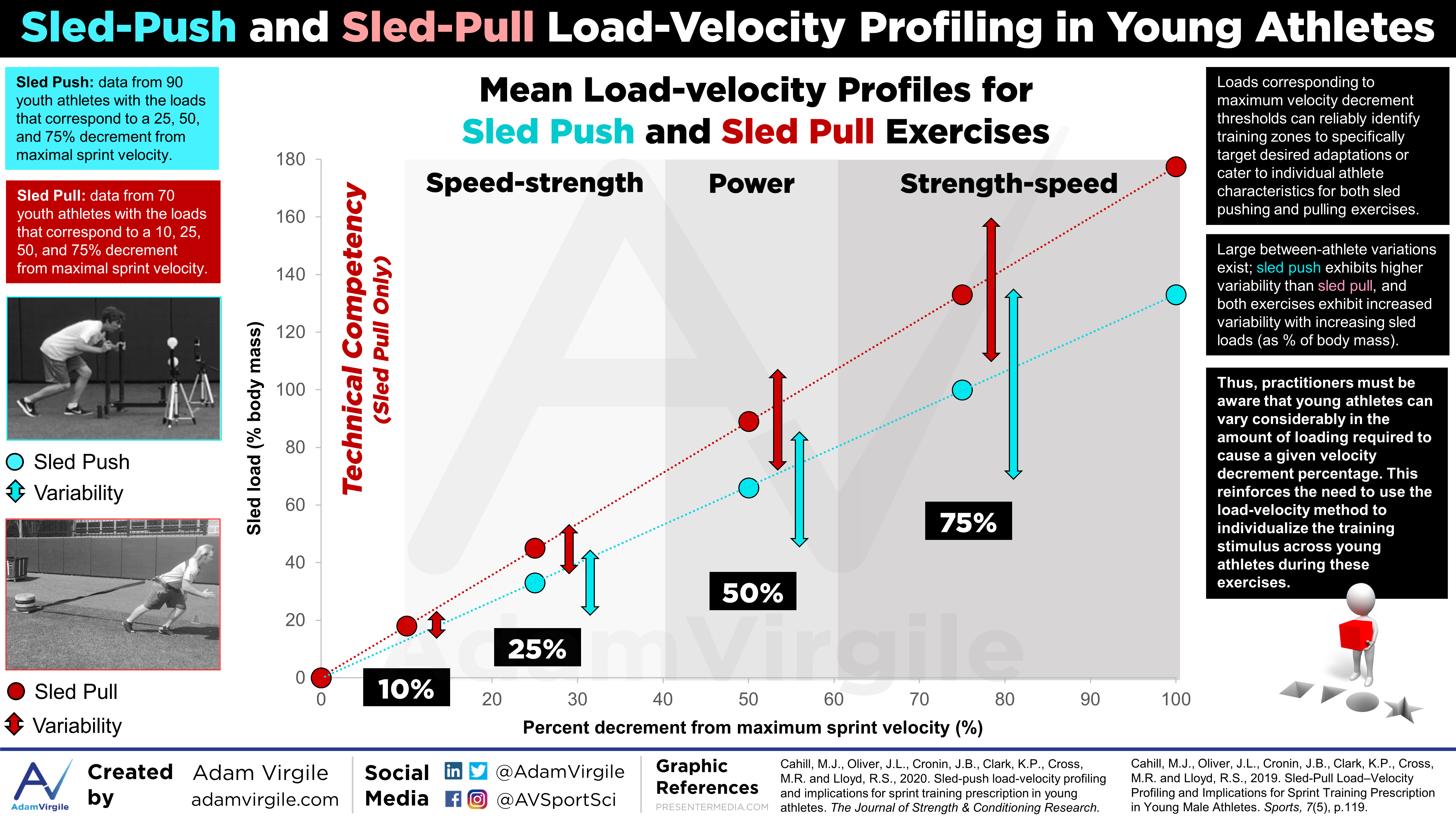 Read more about the article Sled-Push and Sled-Pull Load-Velocity Profiling in Young Athletes: A Side-by-Side Comparison