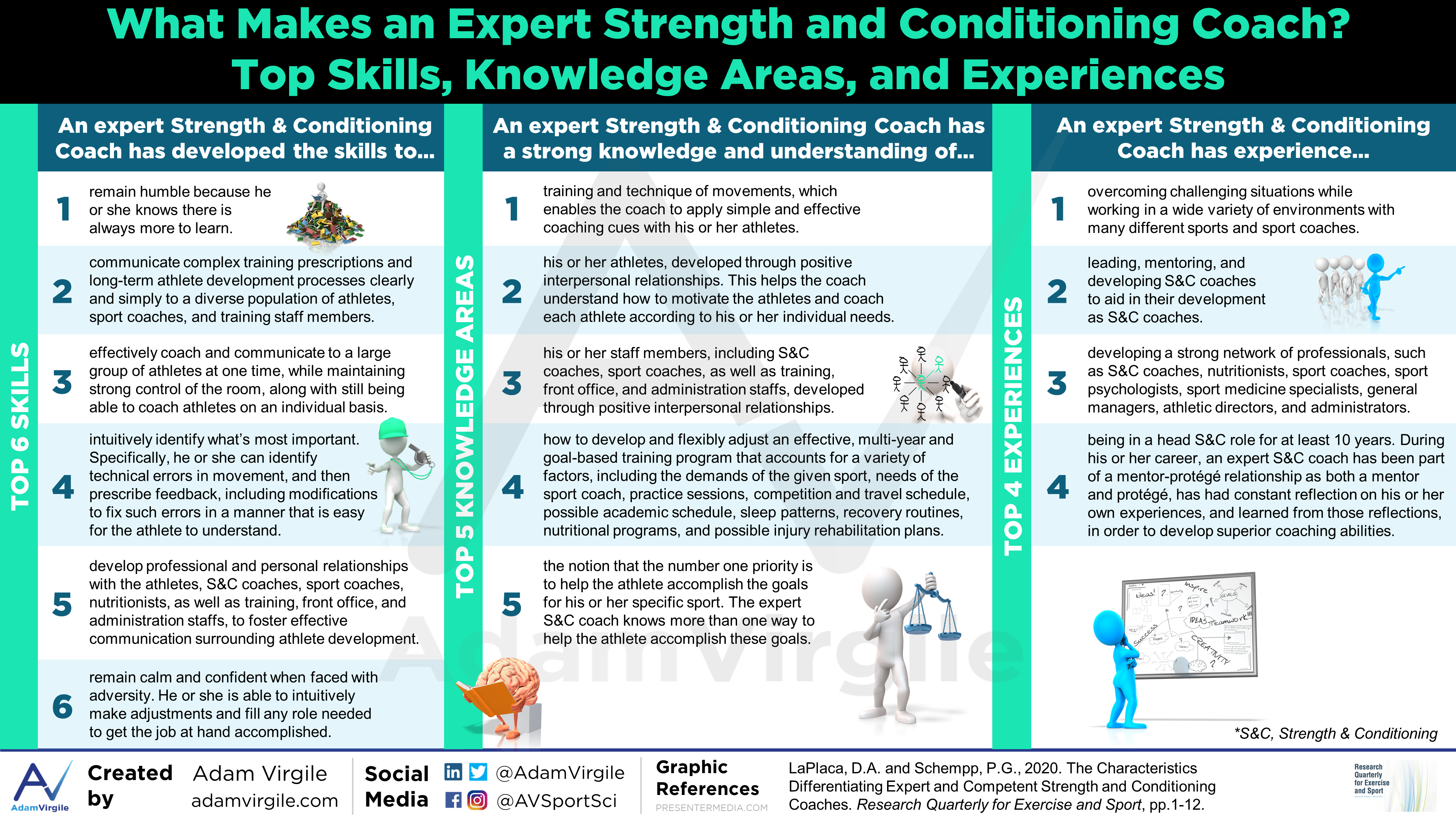 Read more about the article The Characteristics Differentiating Expert and Competent Strength and Conditioning Coaches