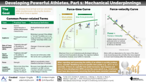 Read more about the article Developing Powerful Athletes, Part 1: Mechanical Underpinnings