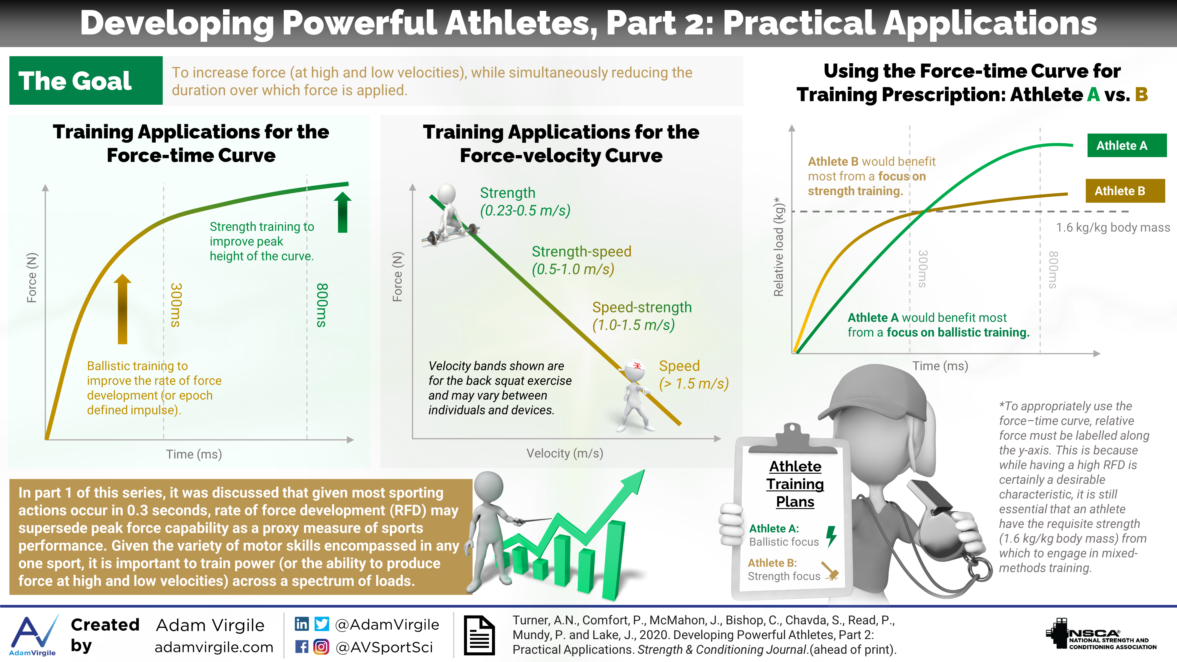 Read more about the article Developing Powerful Athletes, Part 2: Practical Applications