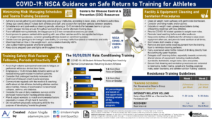 Read more about the article COVID-19: NSCA Guidance on Safe Return to Training for Athletes