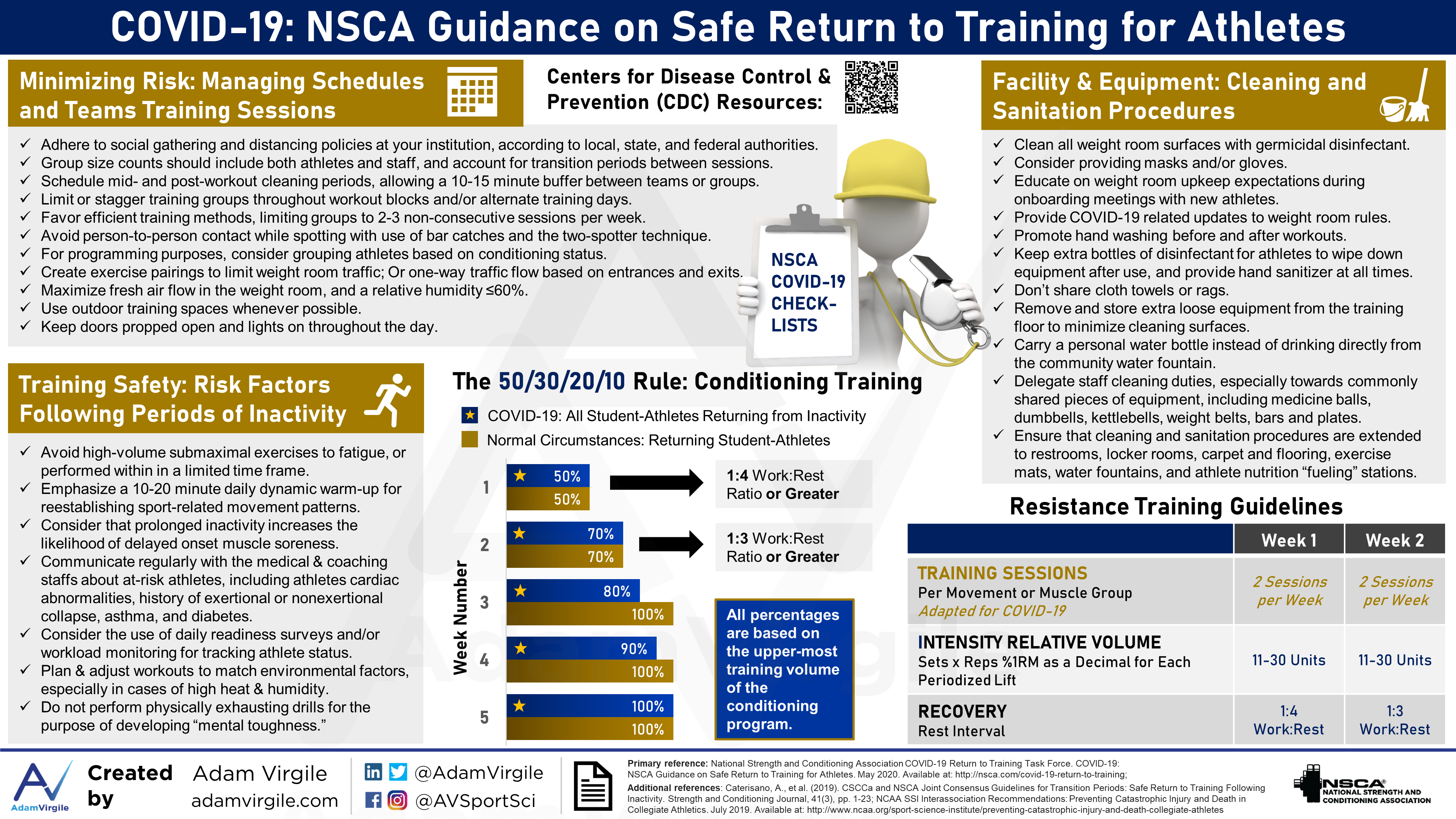 Read more about the article COVID-19: NSCA Guidance on Safe Return to Training for Athletes