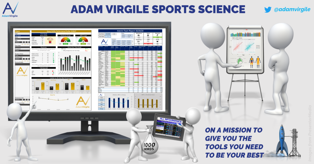 Adam Virgile Sports Science