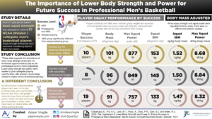 Read more about the article The Importance of Lower Body Strength and Power for Future Success in Professional Men’s Basketball