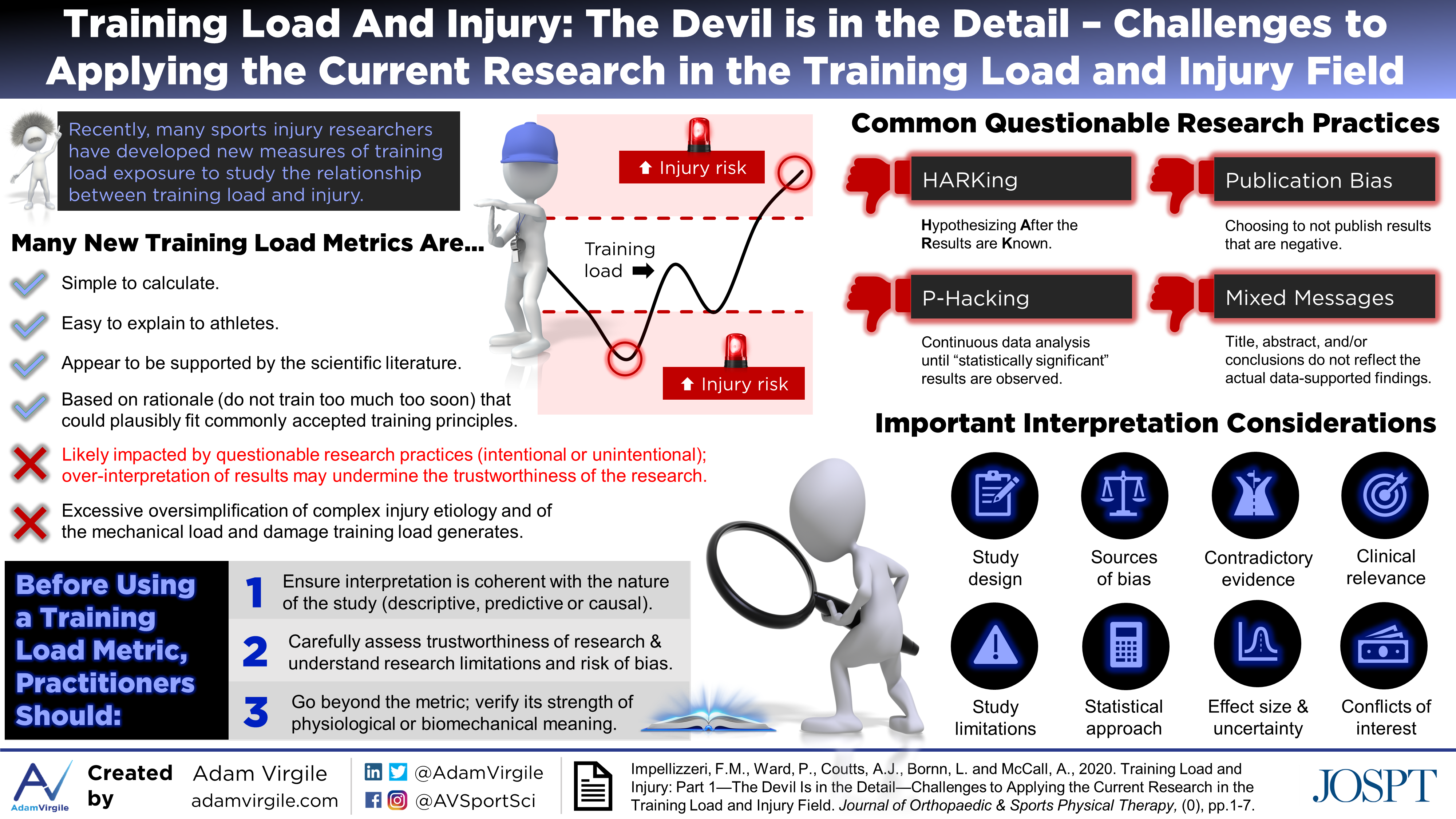Read more about the article Training Load And Injury: The Devil is in the Detail – Challenges to Applying the Current Research in the Training Load and Injury Field