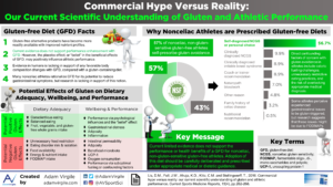 Read more about the article Commercial Hype Versus Reality: Our Current Scientific Understanding of Gluten and Athletic Performance