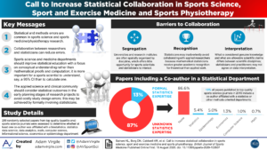 Read more about the article Call to Increase Statistical Collaboration in Sports Science, Sport and Exercise Medicine and Sports Physiotherapy