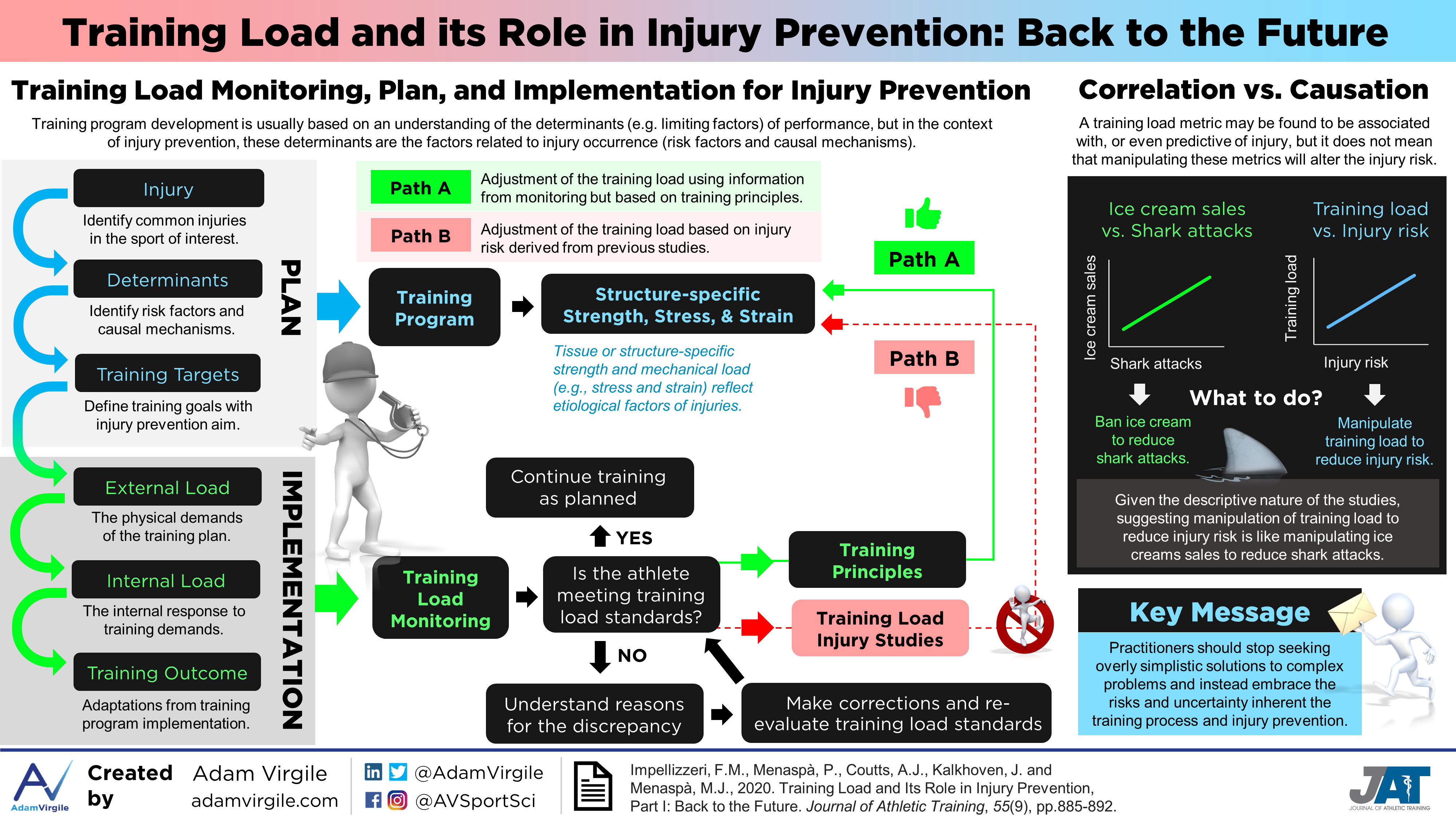 Read more about the article Training Load and its Role in Injury Prevention: Back to the Future
