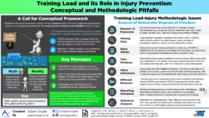 Read more about the article Training Load and its Role in Injury Prevention: Conceptual and Methodologic Pitfalls