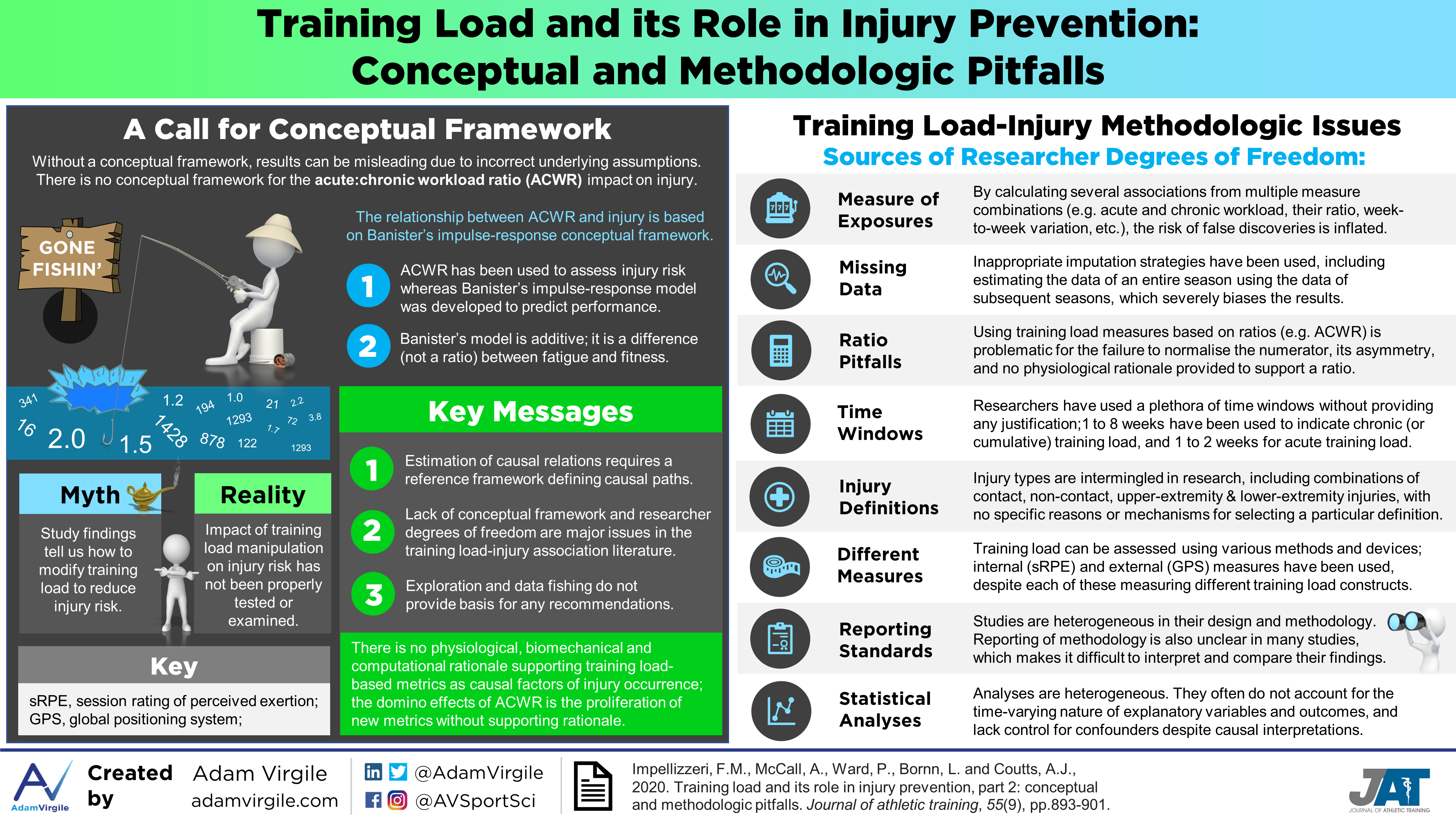 Read more about the article Training Load and its Role in Injury Prevention: Conceptual and Methodologic Pitfalls