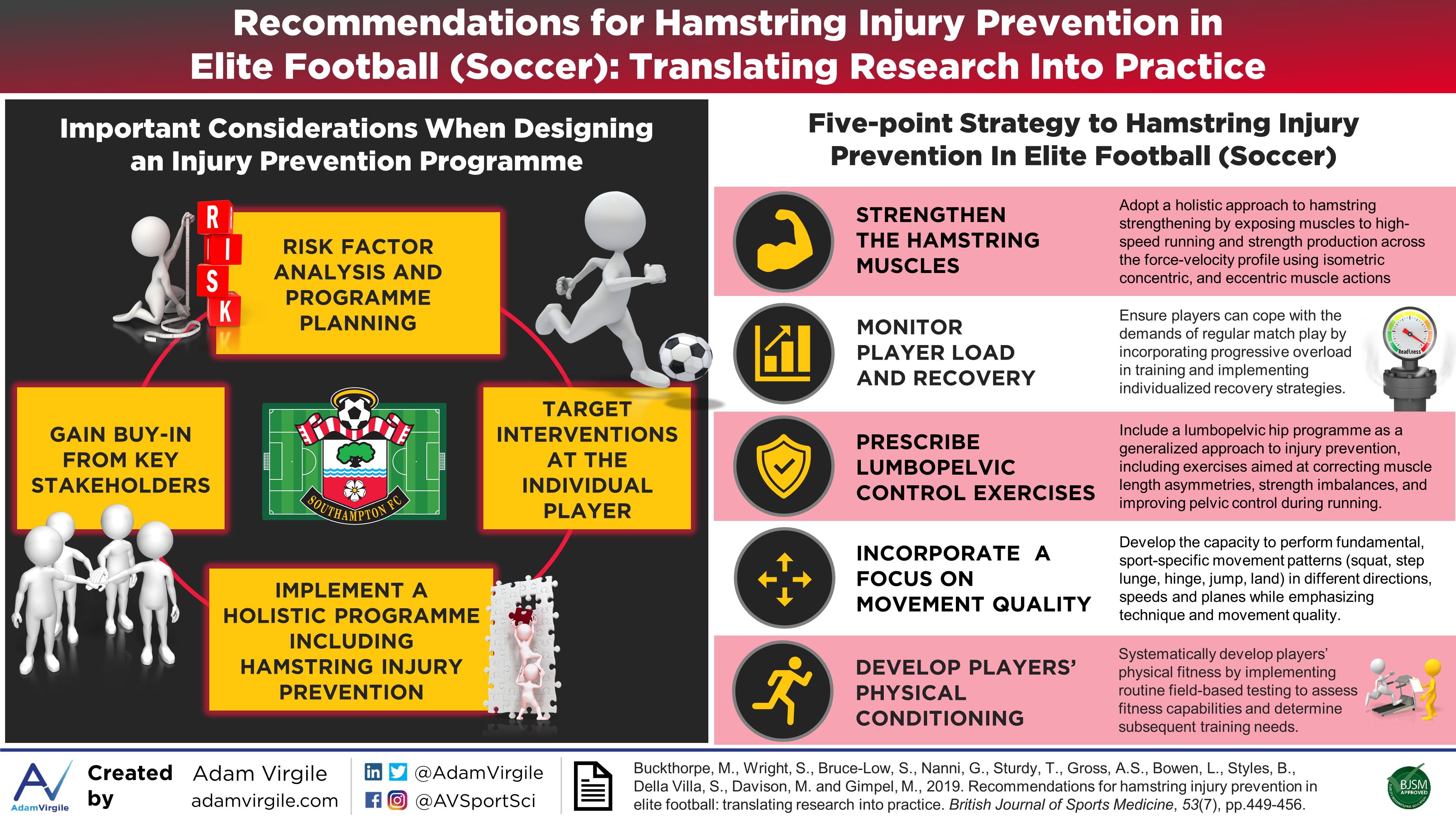 Read more about the article Recommendations for Hamstring Injury Prevention in Elite Football: Translating Research Into Practice