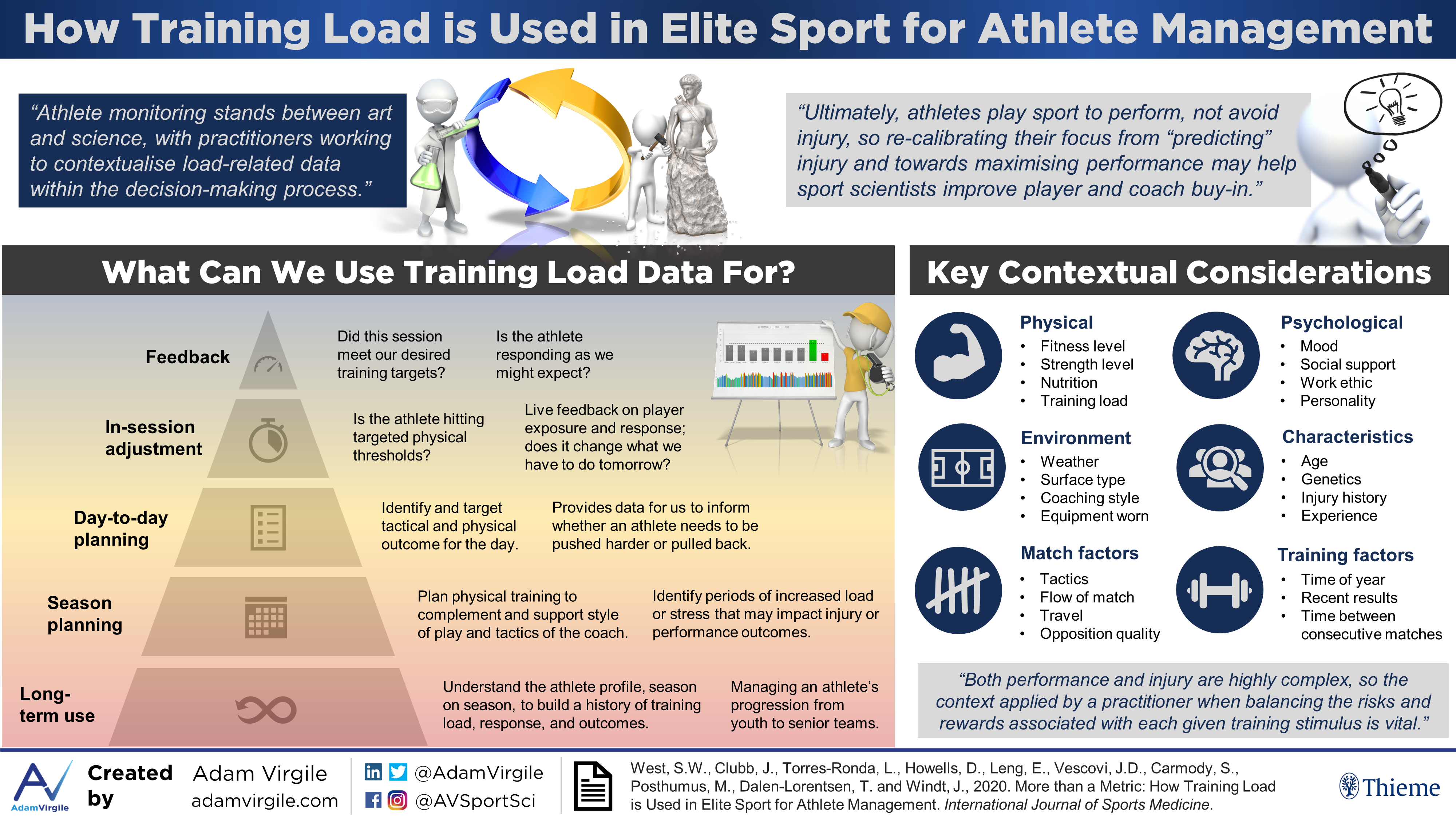 Read more about the article How Training Load is Used in Elite Sport for Athlete Management