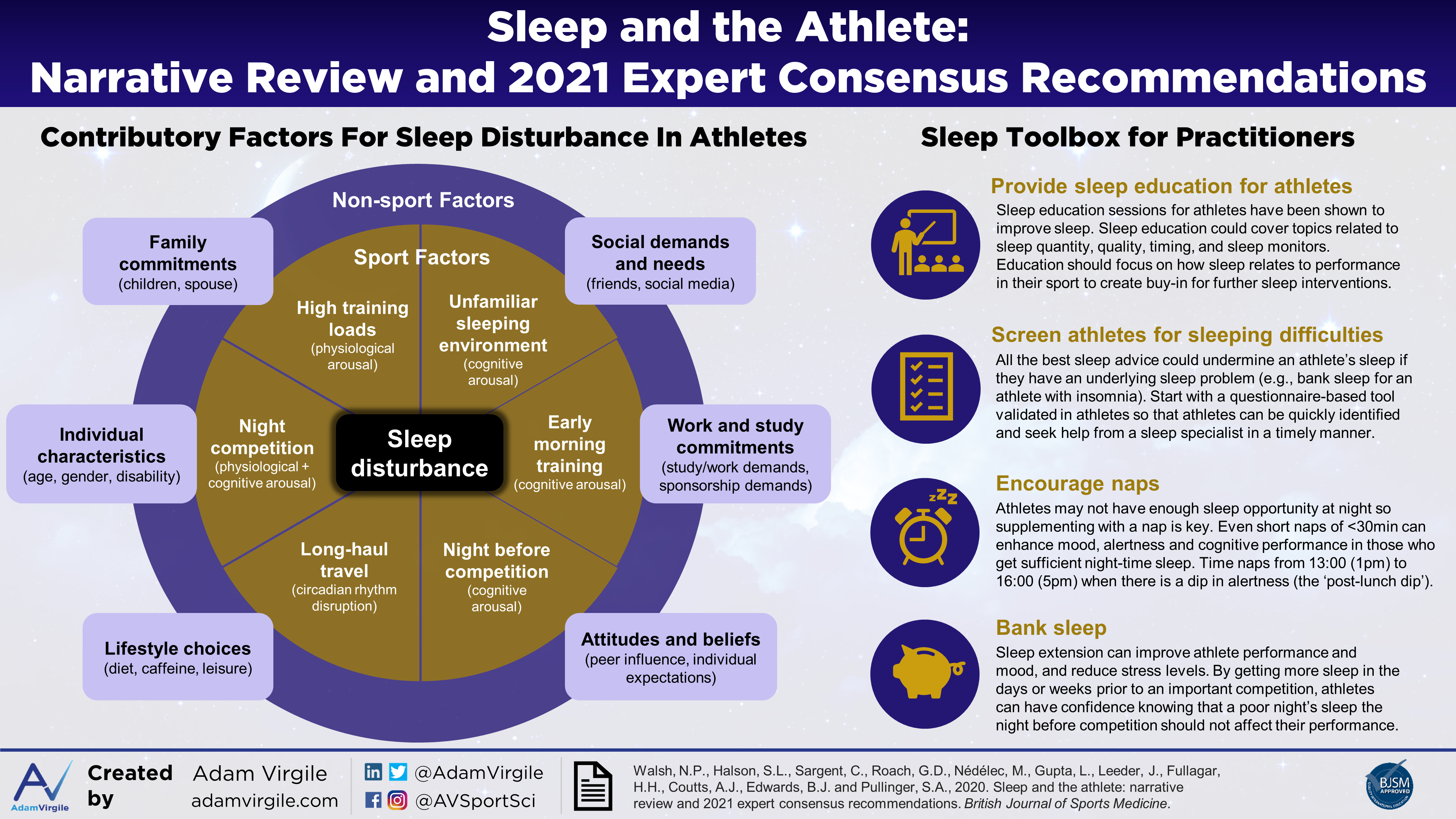 You are currently viewing Sleep and the Athlete: Narrative Review and 2021 Expert Consensus Recommendations