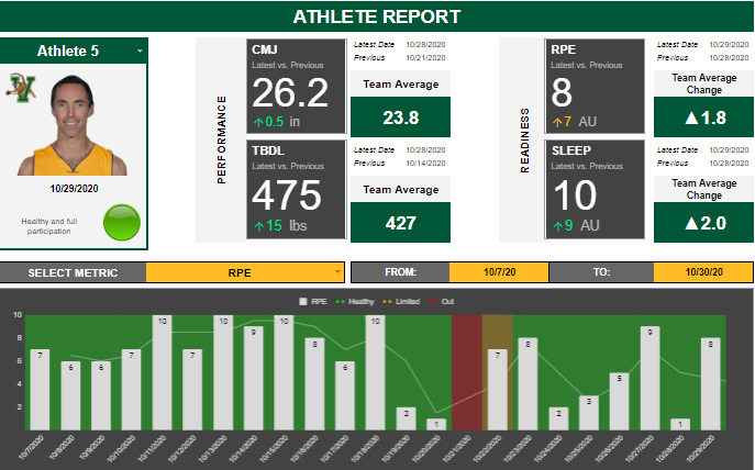 How to Build an Athlete Monitoring System Using Free Google Products
