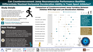 Read more about the article Can Countermovement Jump Neuromuscular Performance Qualities Differentiate Maximal Horizontal Deceleration Ability in Team Sport Athletes?