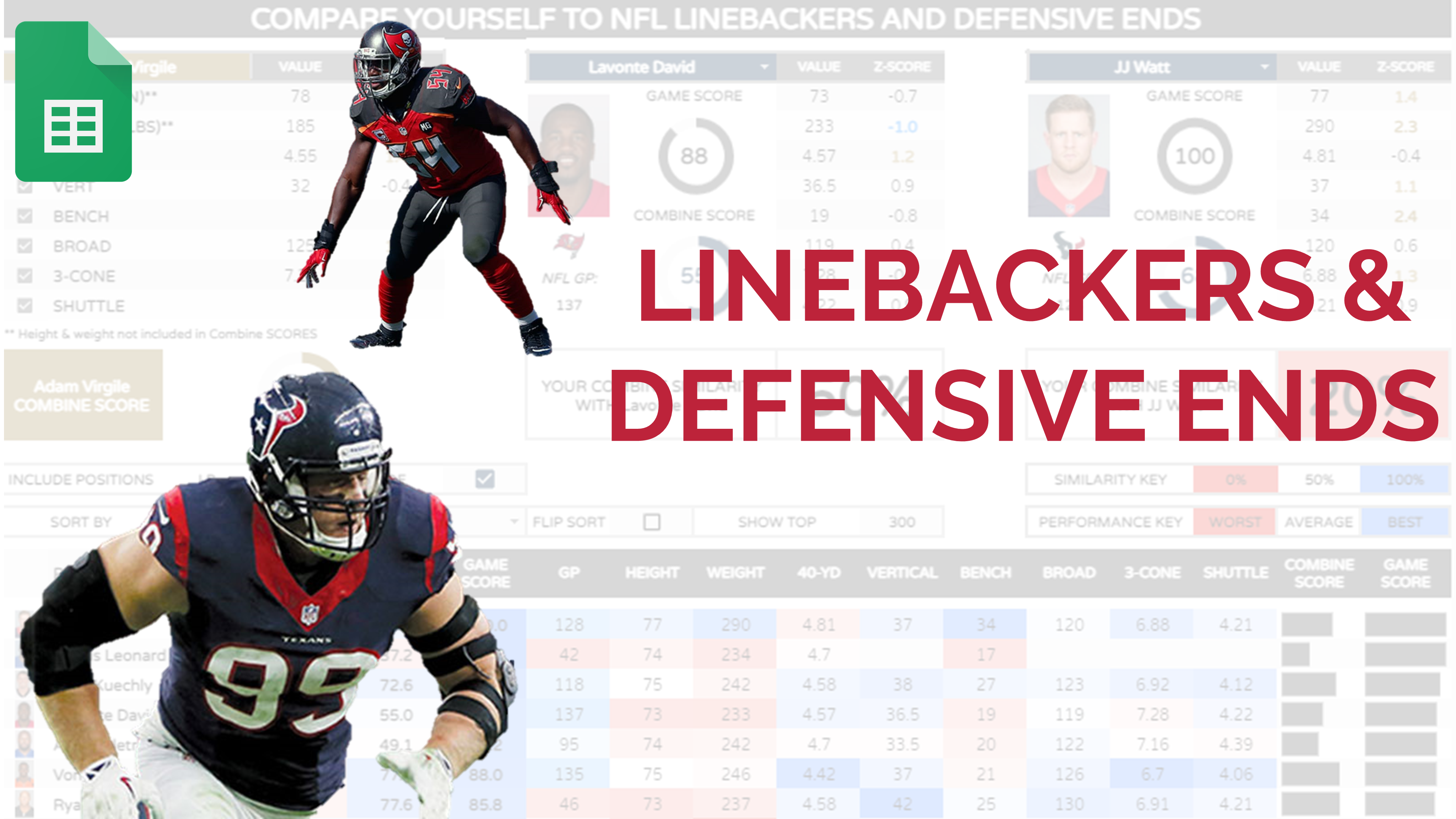 NFL Combine and Game Performance Comparison Tool: Linebackers and Defensive  Ends - Adam Virgile Sports Science