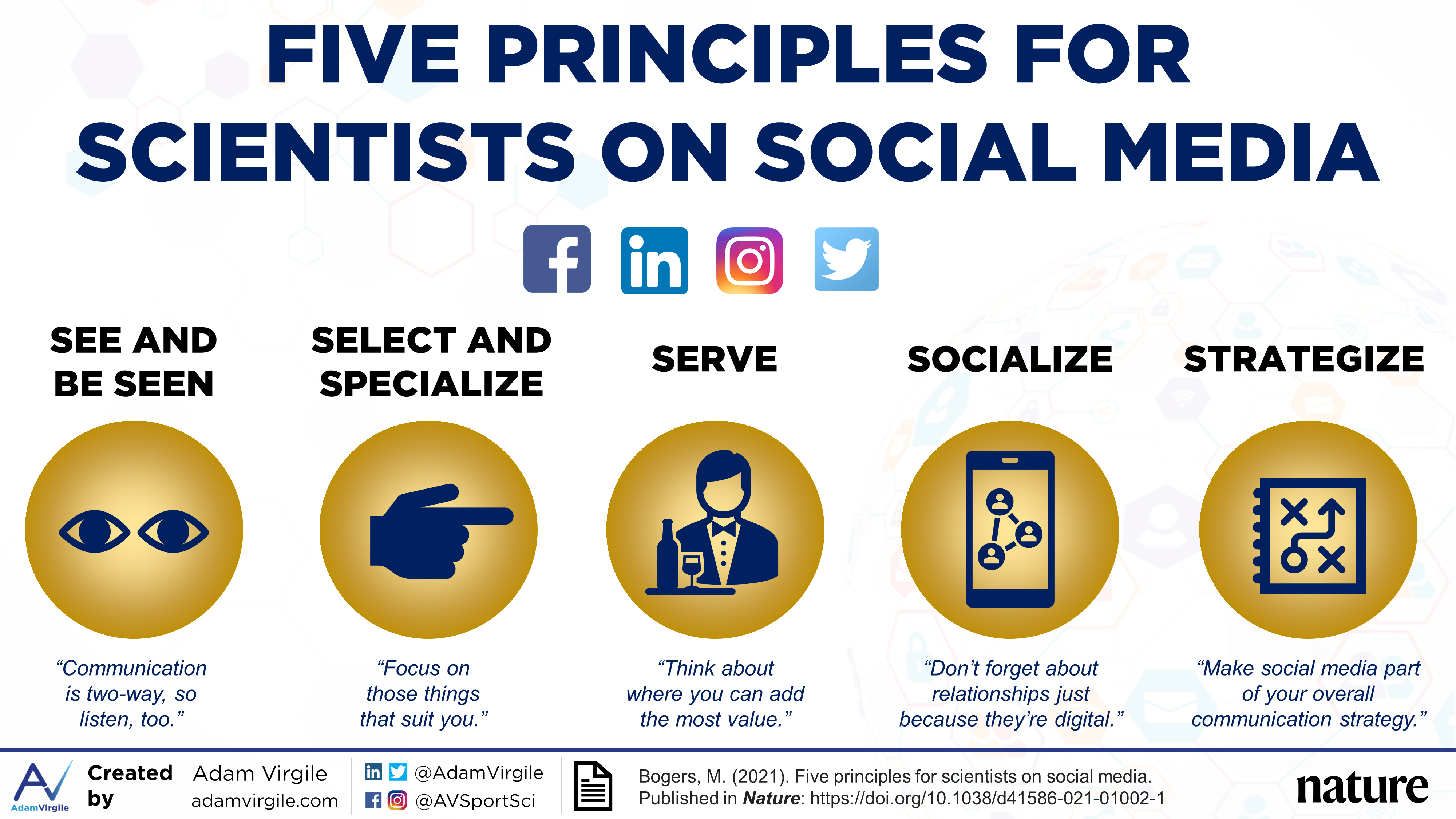 You are currently viewing Five Principles for Scientists on Social Media