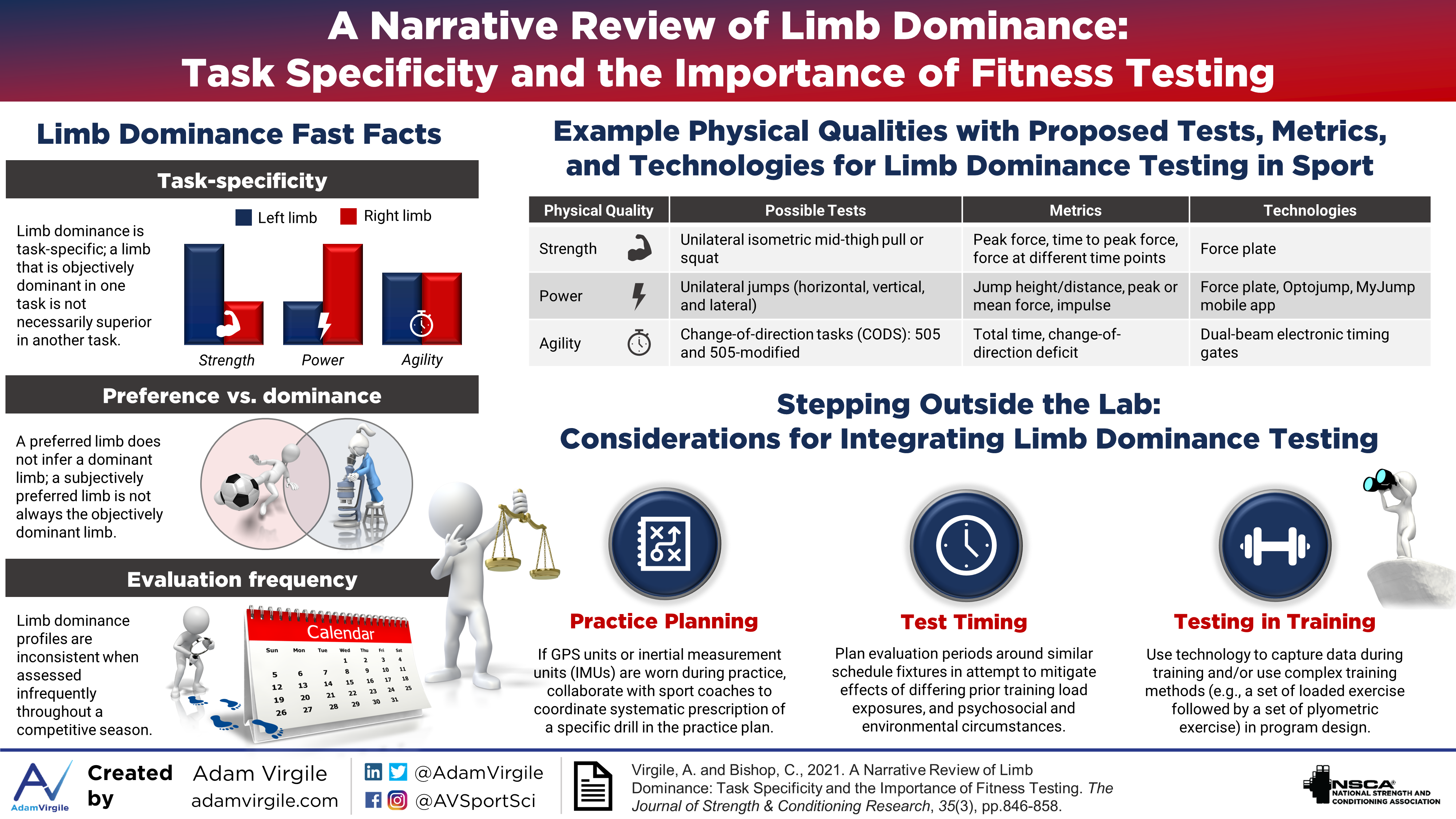You are currently viewing A Narrative Review of Limb Dominance: Task Specificity and the Importance of Fitness Testing