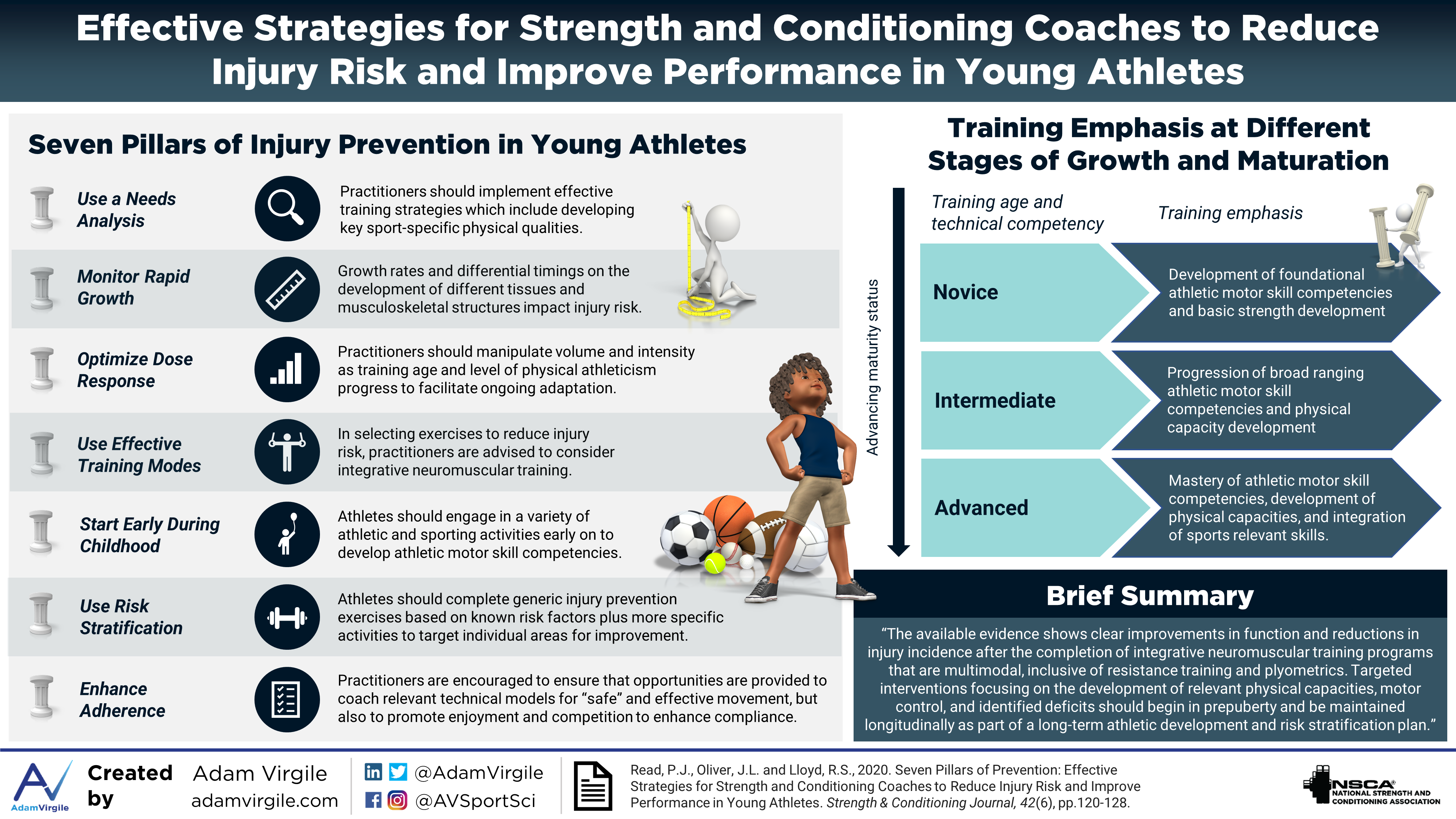 You are currently viewing Effective Strategies for Strength and Conditioning Coaches to Reduce Injury Risk and Improve Performance in Young Athletes