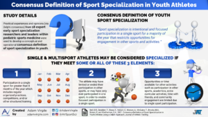 Read more about the article Consensus Definition of Sport Specialization in Youth Athletes Using a Delphi Approach