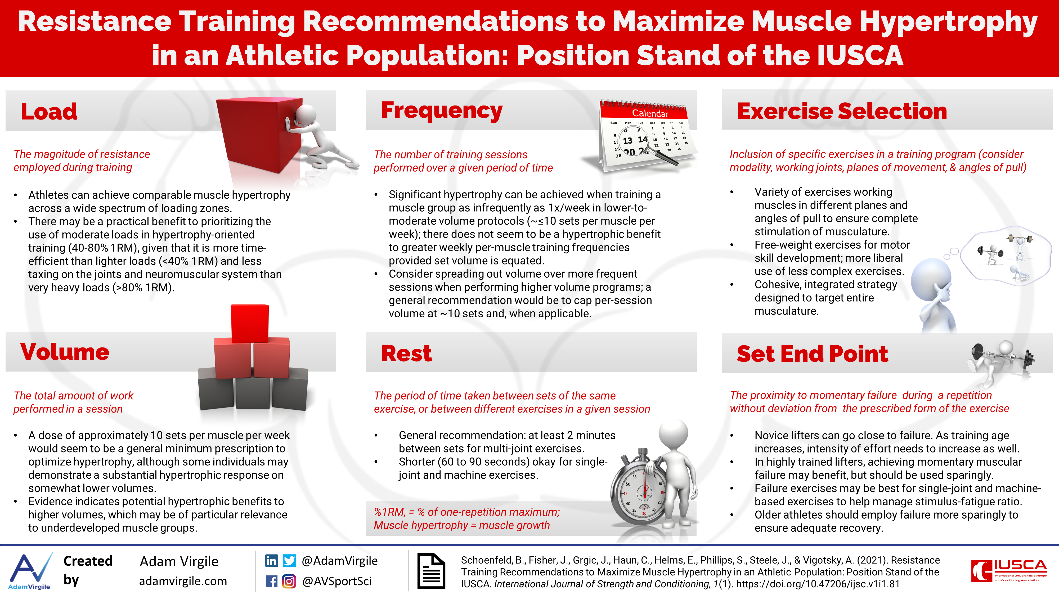 Read more about the article Resistance Training Recommendations to Maximize Muscle Hypertrophy in an Athletic Population: Position Stand of the IUSCA